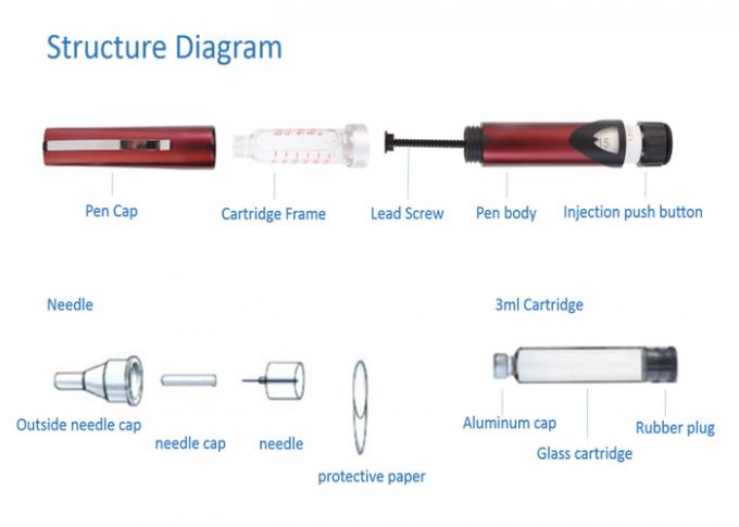 Sapphire Blue Purple Insulin Pen Regular For Humalog